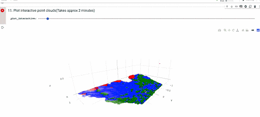 A 3D interactive visualization of the point cloud