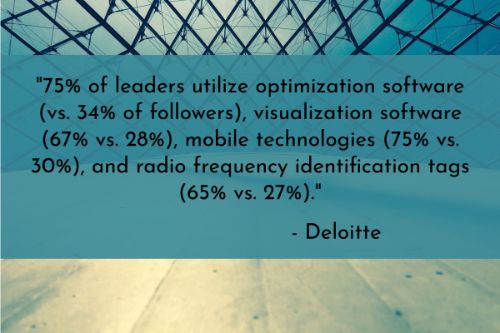 Warehouse automation stats: High-performing supply chain companies use analytics extensively. 