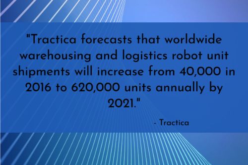 Warehouse automation stats: Worldwide warehousing and logistics robot shipments are increasing. 