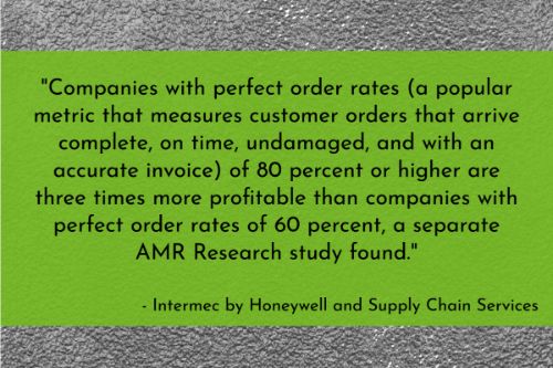 Warehouse automation stats: Higher perfect order rates lead to greater profitability. According to a white paper by Intermec by Honeywell and Supply Chain Services, 