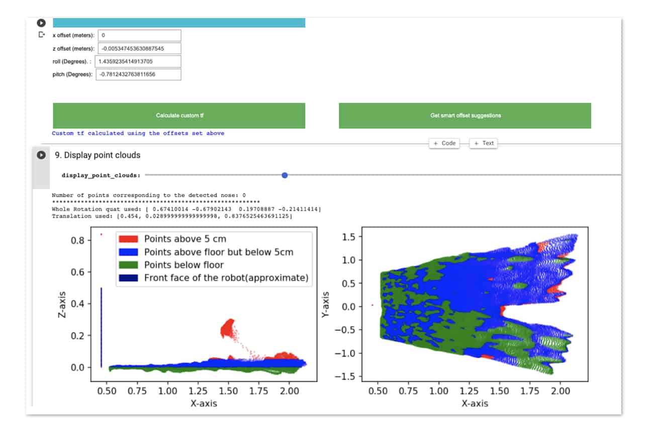 The visual representation of a robot's point cloud